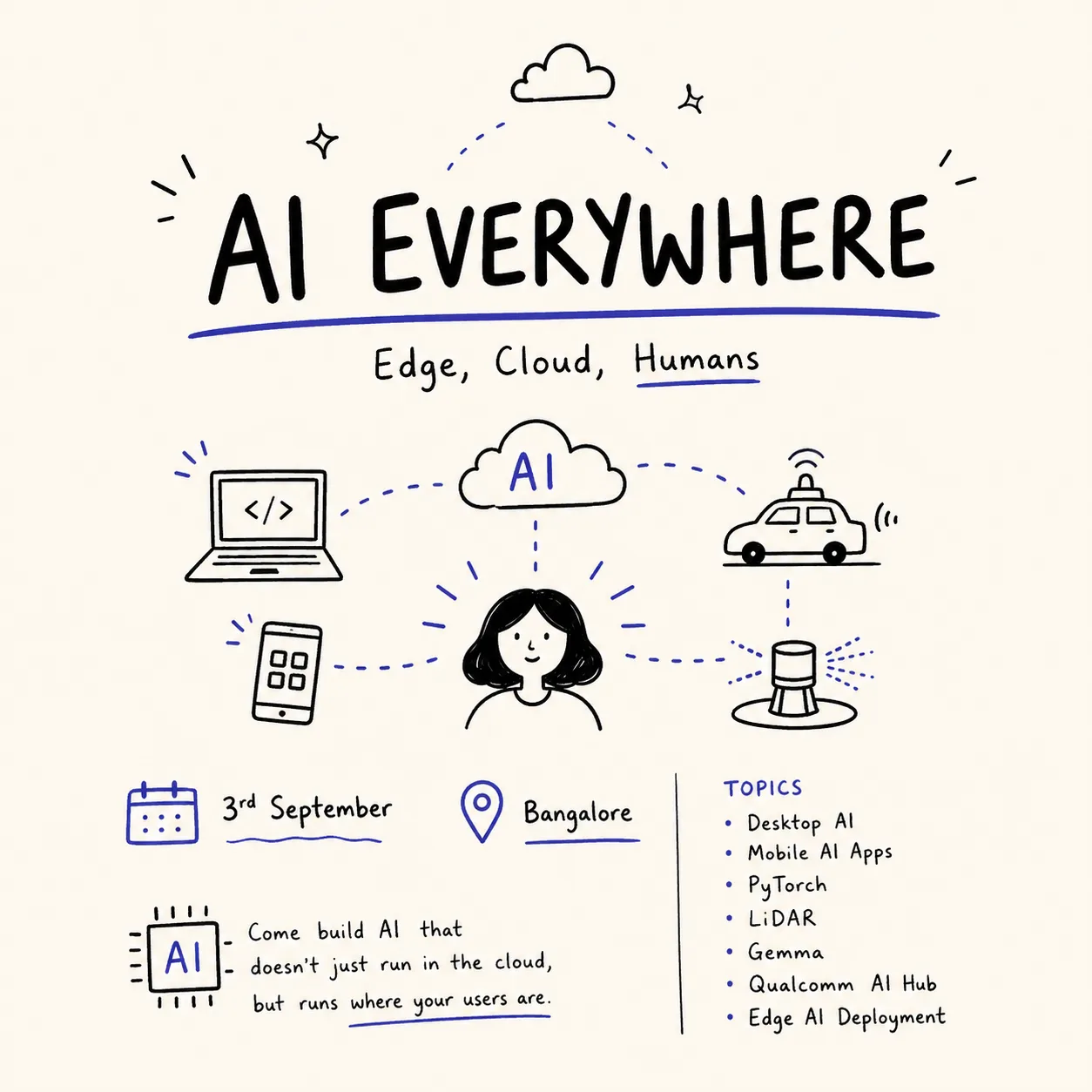 AI Everywhere: Edge, Cloud and Humans