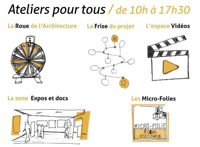 LA Journée de l'architecture dans les Hautes Terres d'Oc