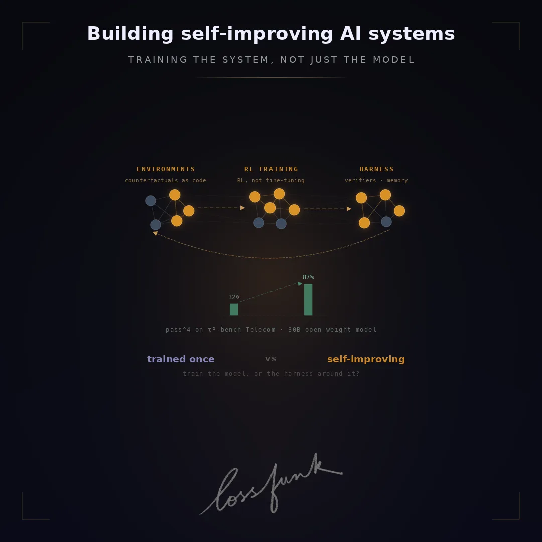 Building self-improving AI systems