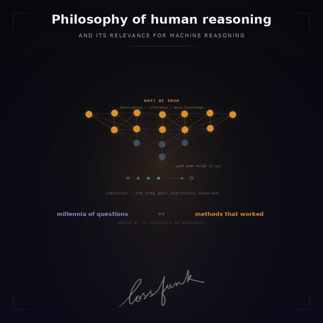 Philosophy of Human Reasoning and its Relevance for Machine Reasoning